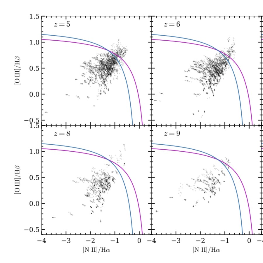BPT emission-line diagnostic diagrams at redshifts 5 to 9