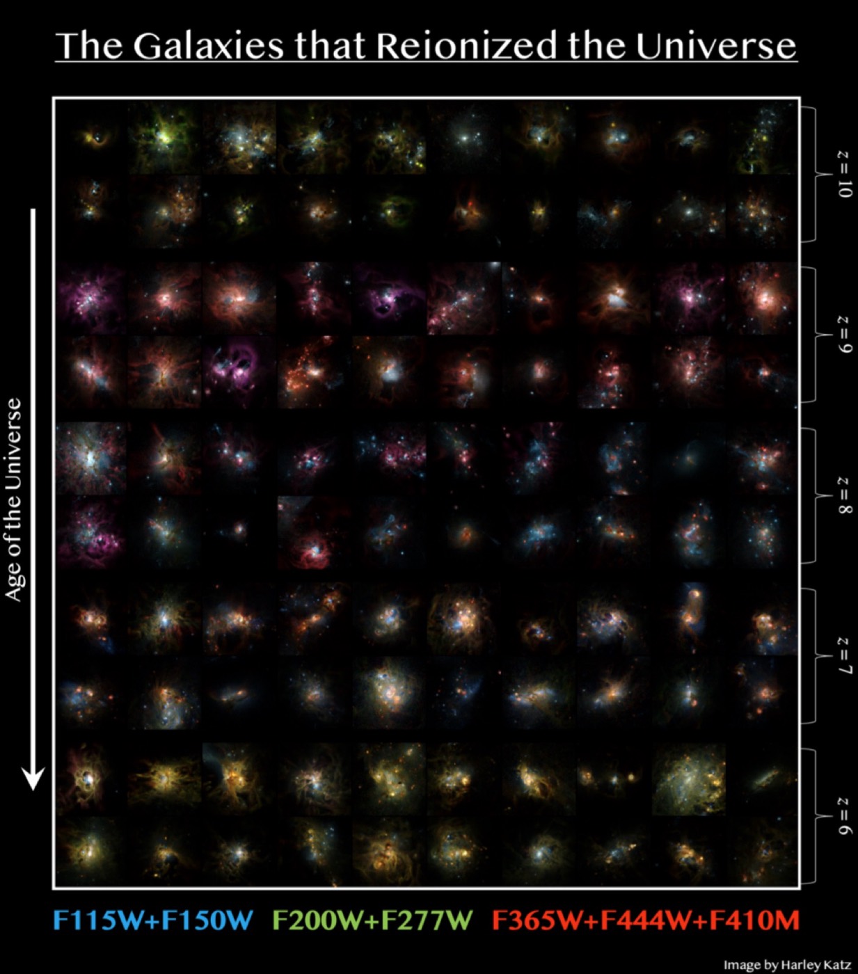 Grid of simulated JWST colour images of the galaxies that reionized the Universe, ordered by cosmic time